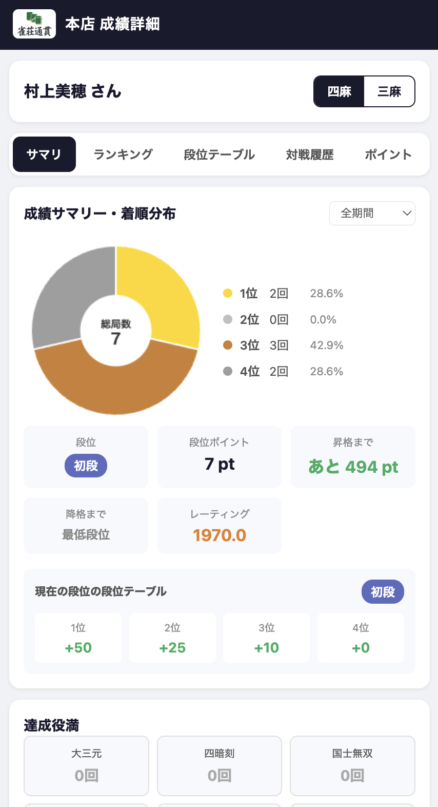 成績管理画面